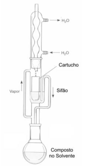 Extrator Soxhlet Completo